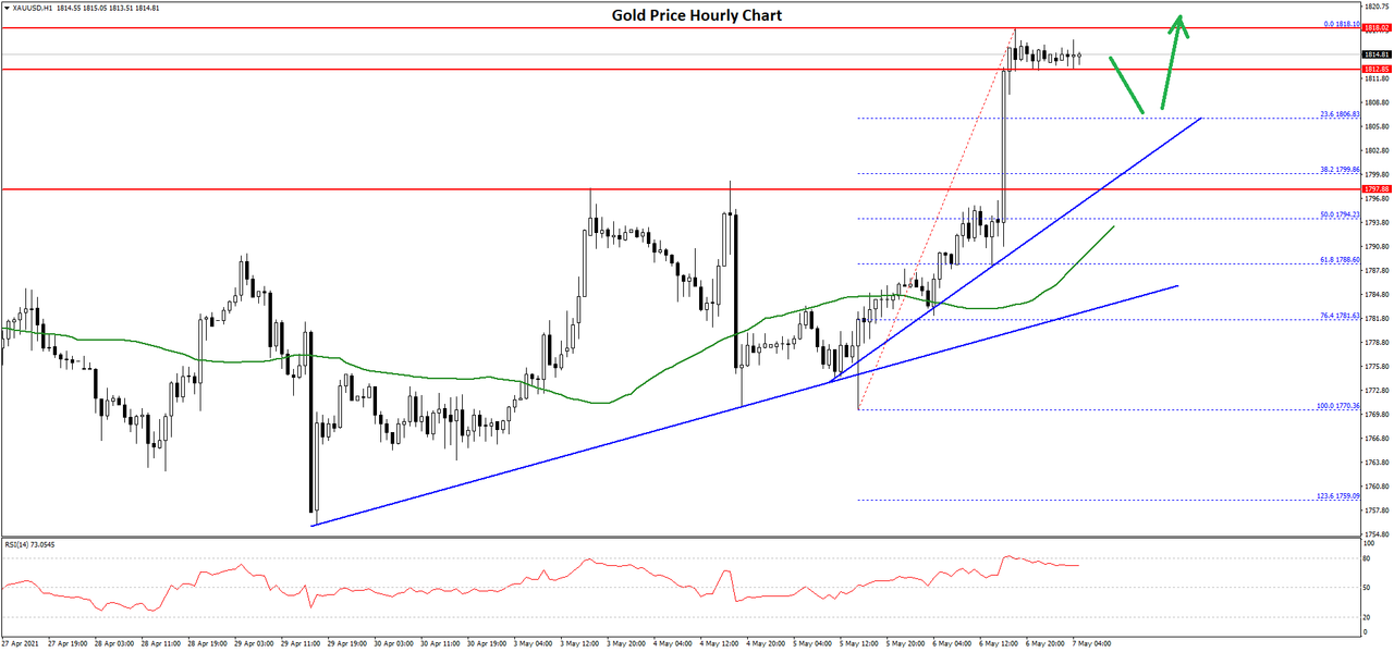 https://i.postimg.cc/JnJ896GJ/gold-price-chart.png