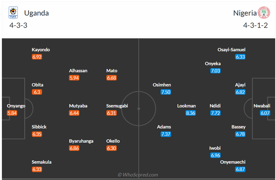 Đội hình dự kiến Uganda vs Nigeria