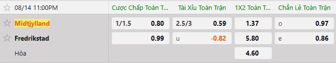 Soi kèo tài xỉu cả trận Midtjylland vs Fredrikstad