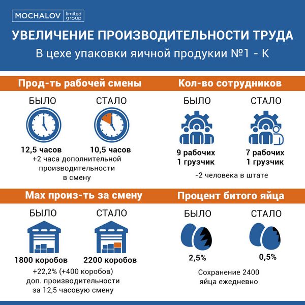 Именно эта модификация Brudeli 625L по словам компании позволяет