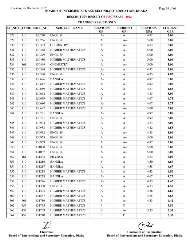 Dhaka-Board-HSC-Rescutiny-Result-2023-PDF-16