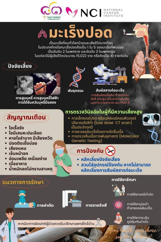 มะเร็งปอด