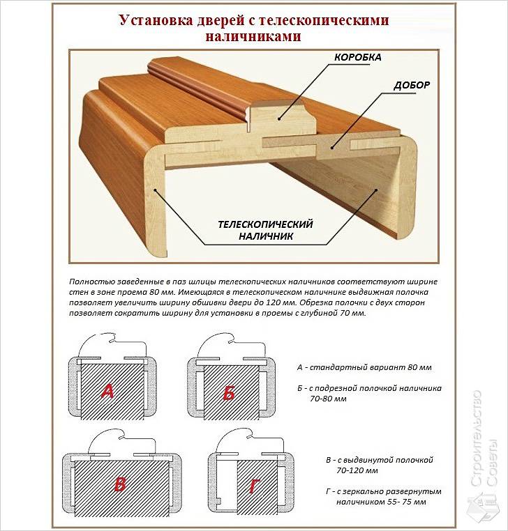 Чем прикрепить наличники на межкомнатные двери - Всё о межкомнатных и входных дверях ()
