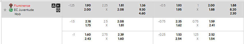 Tỷ lệ kèo châu Á Fluminense vs Juventude