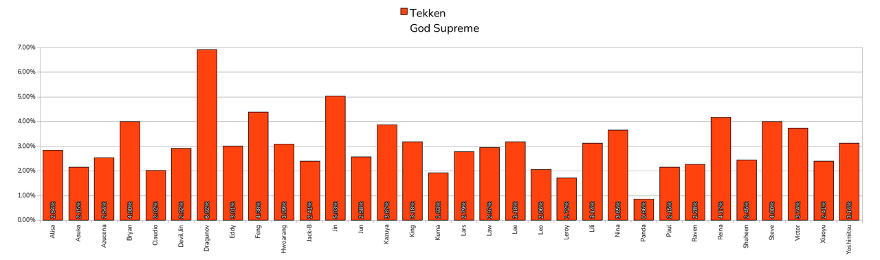 028_TekkenGodSupreme