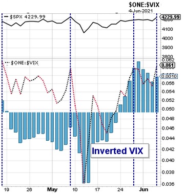 Inverted-Vix-6-4-2021.jpg