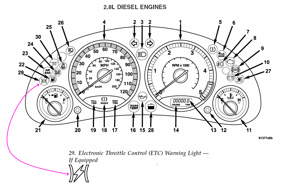 Lightning Symbol Between Two Lines On Dash