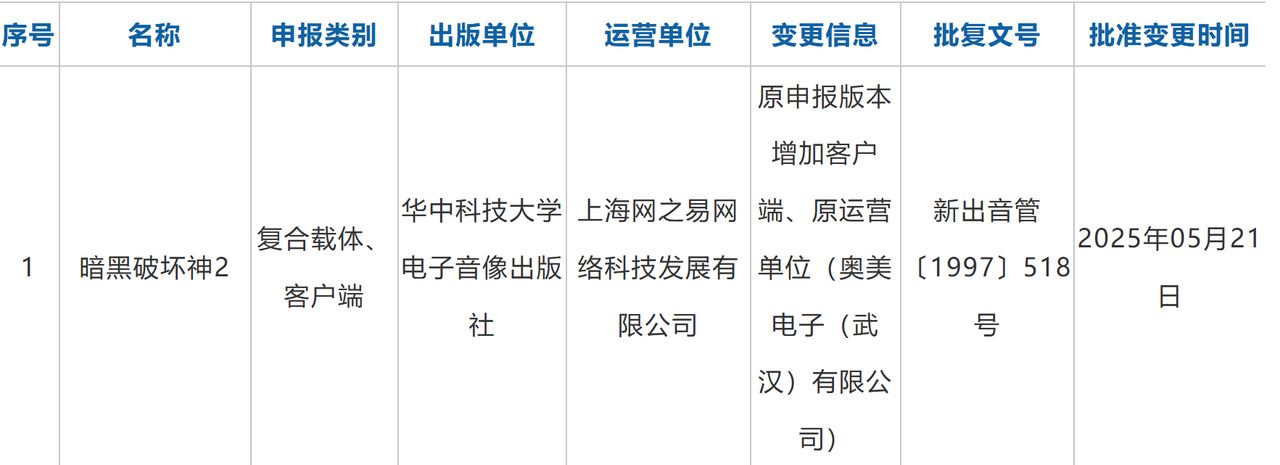 51001008erg45erg045er0