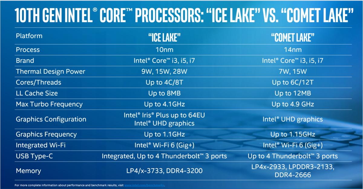 comet-lake-clean-ice-lake-vs-comet-lake-
