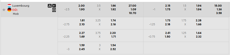 Tỷ lệ kèo châu Á Luxembourg vs Đức