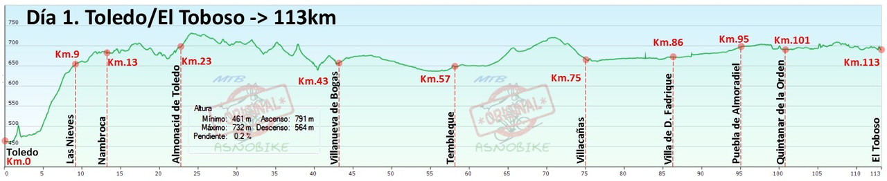 TOLEDO -> CARTAGENA (481KM) Perfil-Gu-a-D-a-1