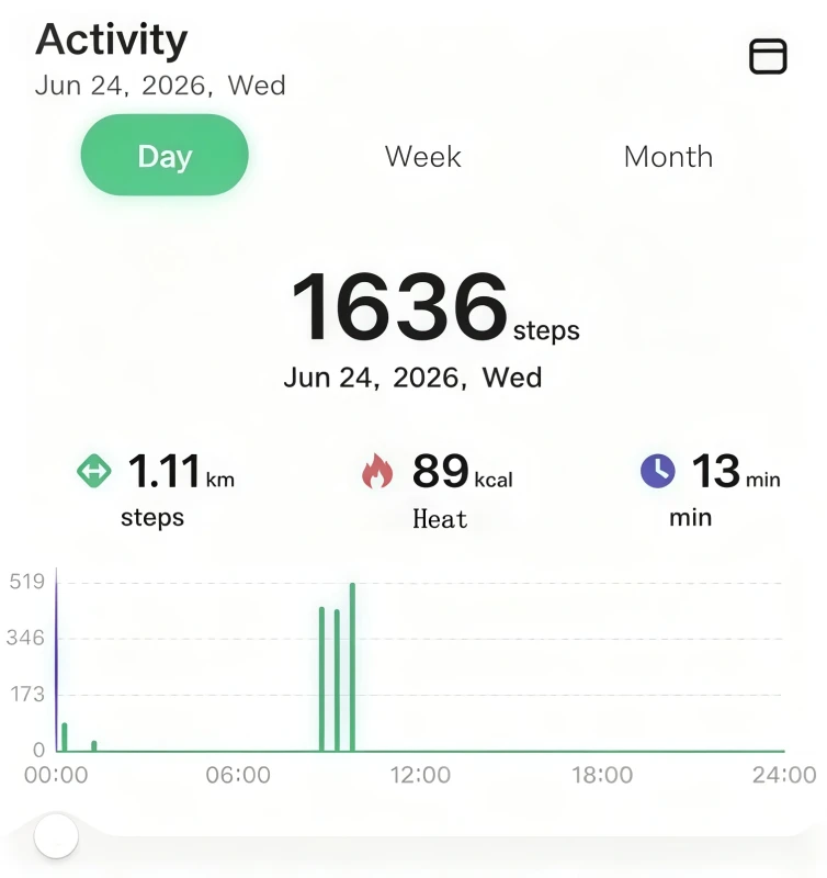 Activity Tracking