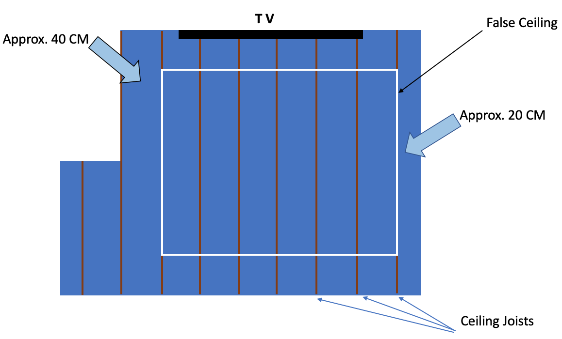 Ceiling joists spacing = headache when designing false ceiling