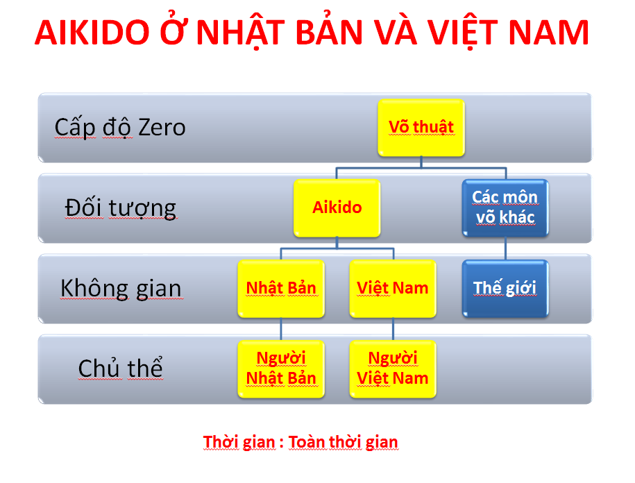 SoDoChoDeTai(revised1)