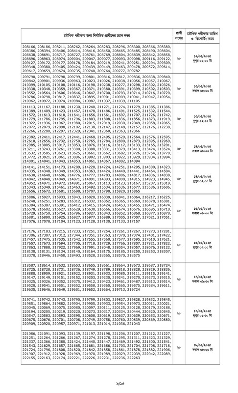 Combined 7 Bank Officer (Cash) Written Exam Result 2025 PDF-09
