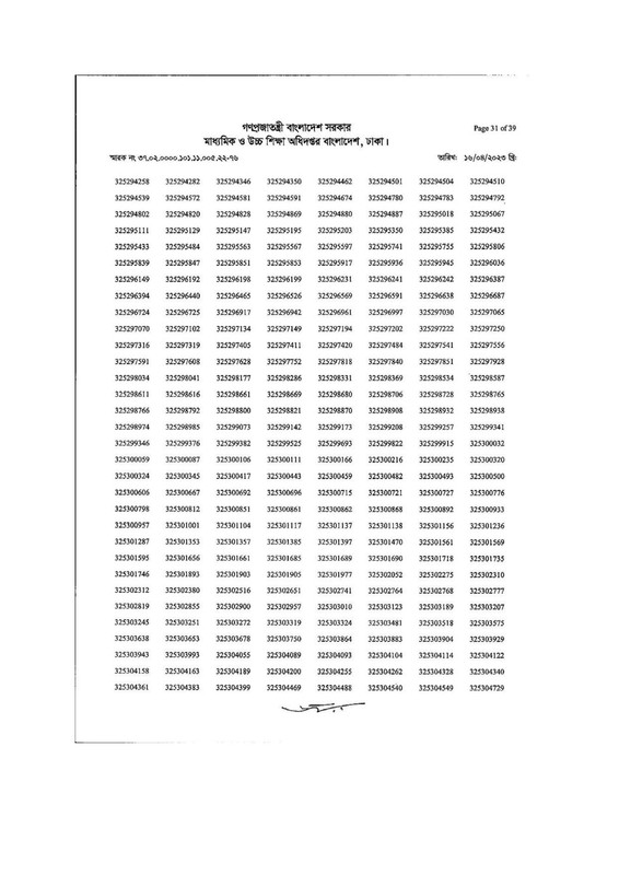 DSHE-Office-Sohayok-MCQ-Exam-Result-2023-PDF-31