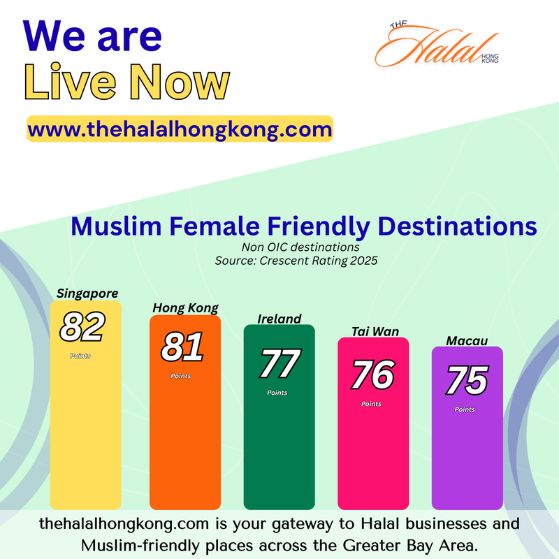  Hong Kong Ranks Among the World's Top Muslim Female-Friendly Destinations