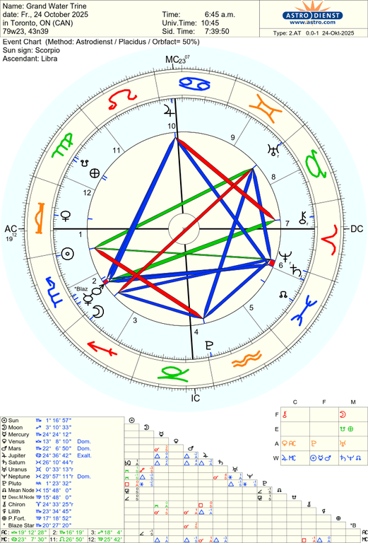 astro 2at grand water trine 39062 3214647