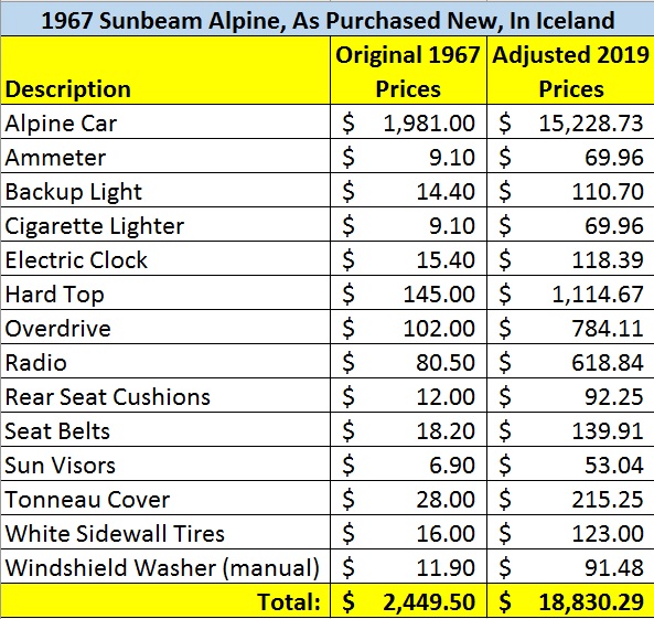 Alpine-Pricing.jpg