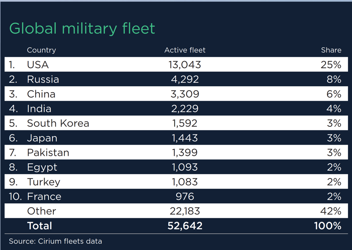 Global-Military-Fleet-001.png