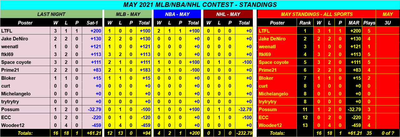 Screenshot-2021-05-02-MAY-2021-NBA-NHL-MLB-Monthly-Contest-Google-Drive.png