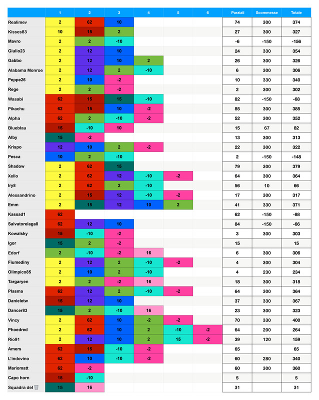 https://i.postimg.cc/JnjdTMV3/Punteggi-team-17-page-0001.jpg
