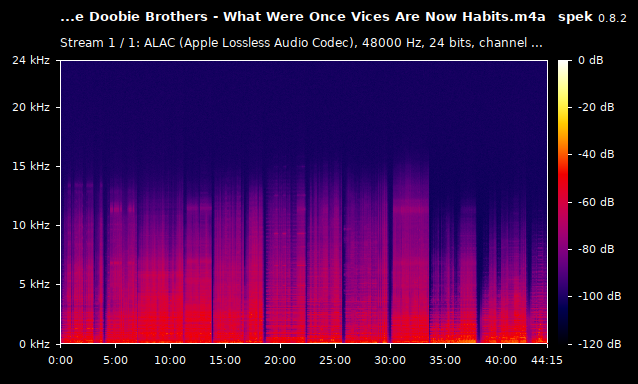 The Doobie Brothers - What Were Once Vices Are Now Habits.m4a