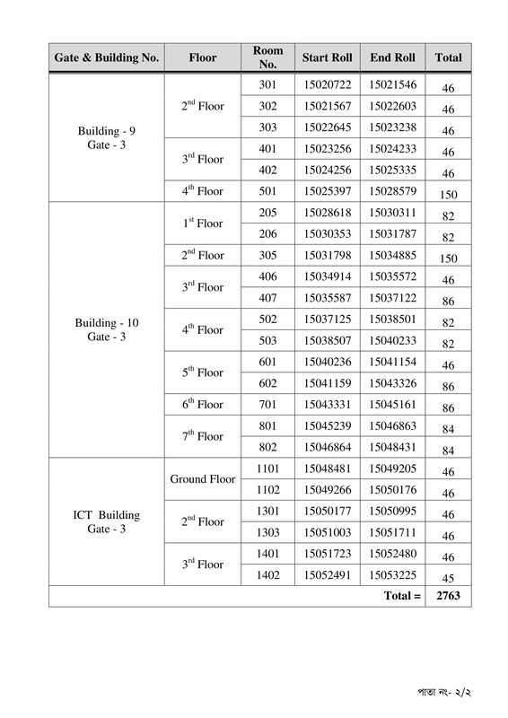 BJSCCR-Jarikarok-Written-Exam-Seat-Plan-2026-PDF-2