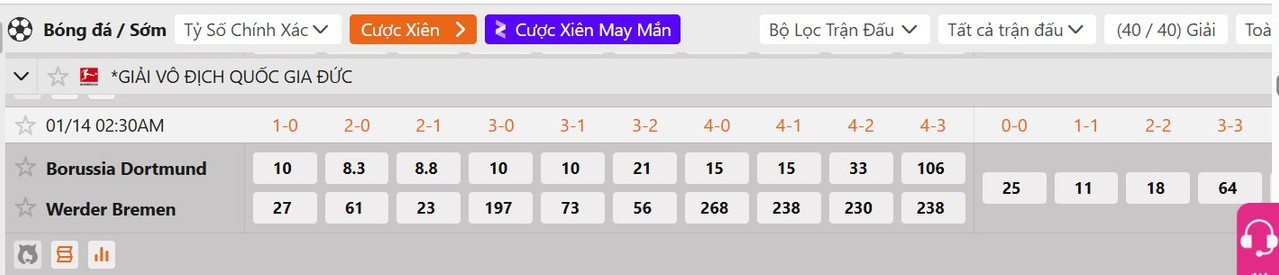 Tỷ lệ tỷ số chính xác&nbsp;Dortmund vs Werder Bremen