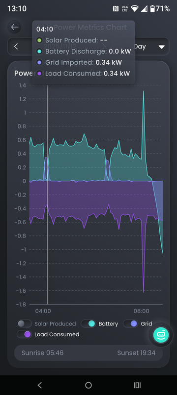 Screenshot 20251215 131031 my Sigen