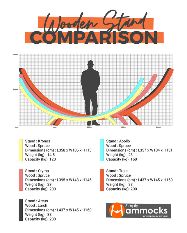 comparison guide wood