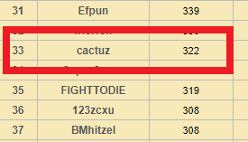 cactuz-vote-ranking.png