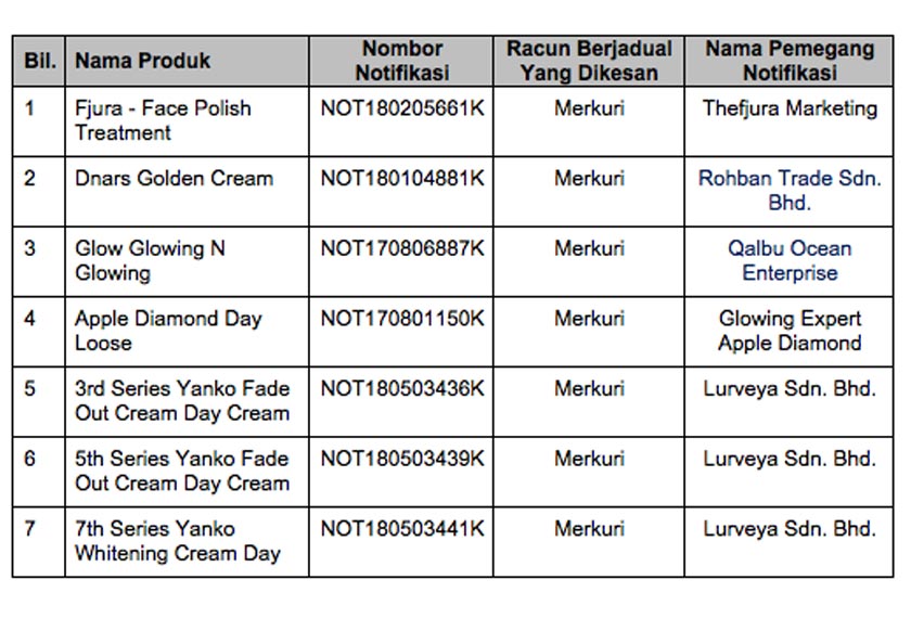 senarai produk mengandungi merkuri