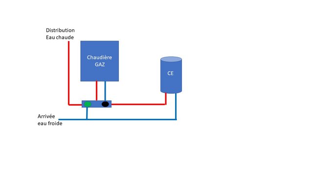 Utilisation surplus production PV pour prechauffage eau avant chaudière gaz  - 13 messages