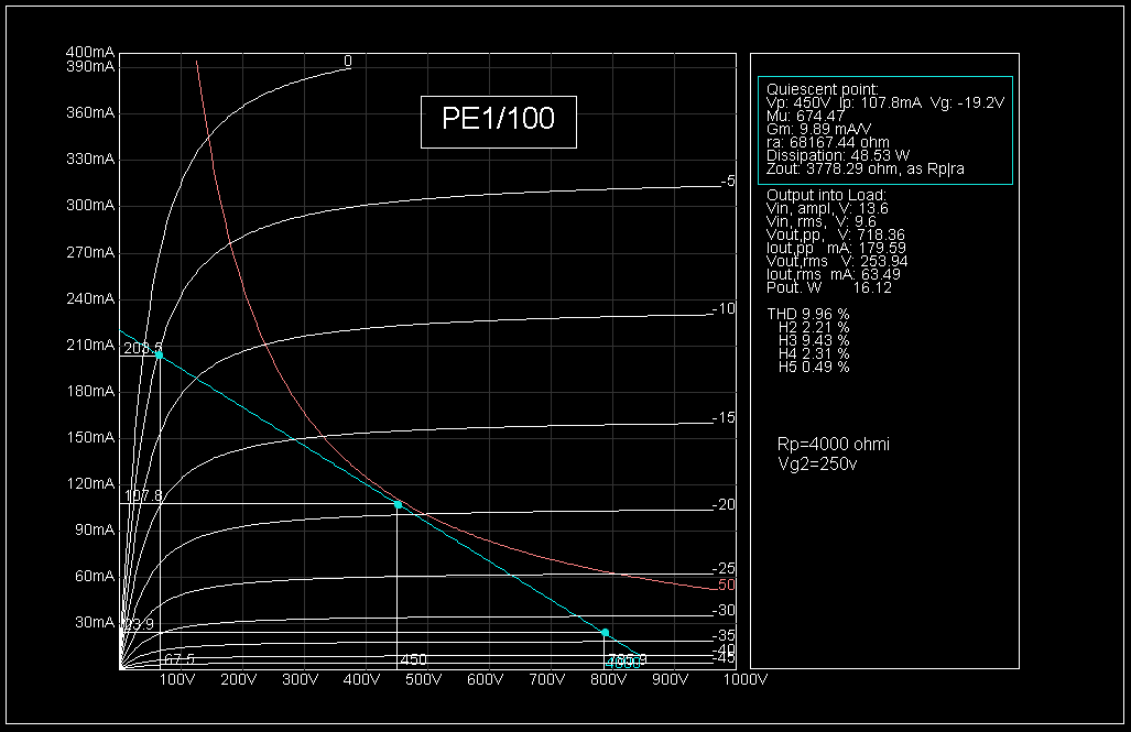 PE1 100 — Postimages
