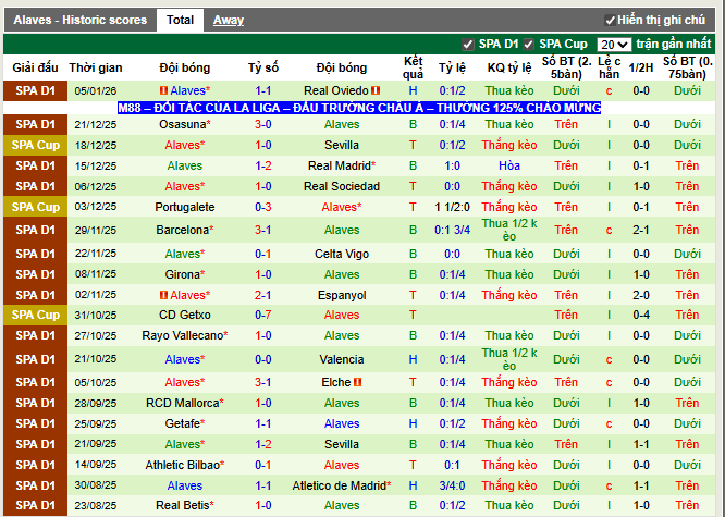 Phong độ gần đây Alaves