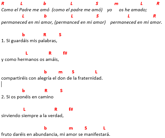 099-COMO-EL-PADRE-ME-AM-ACORDES