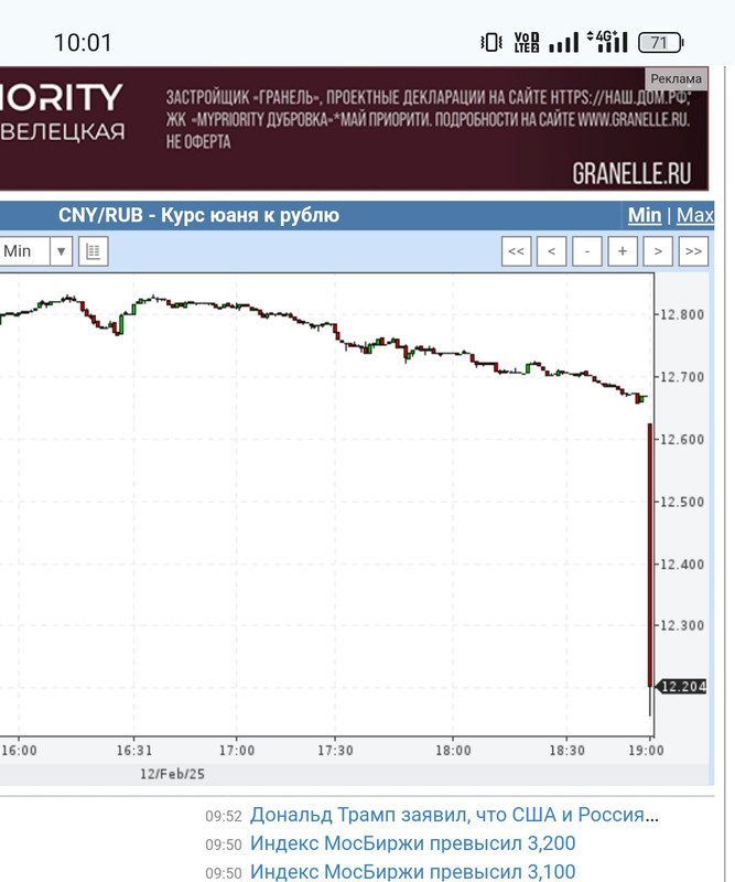 13 февраля 2025 Юань....
