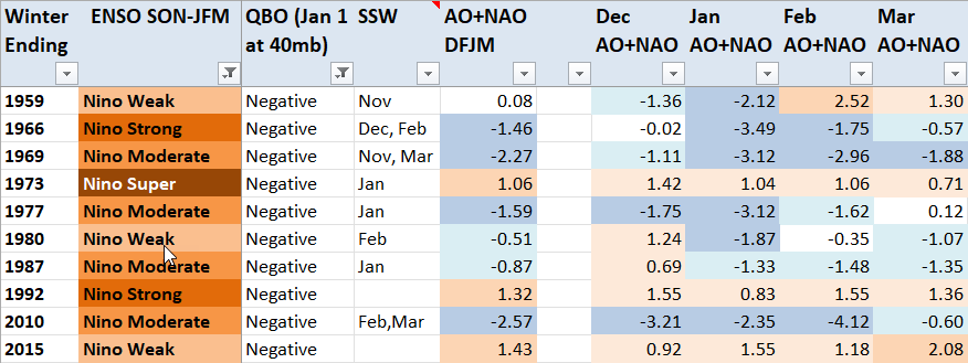 Aug-5-Nino-Neg-QBO.png