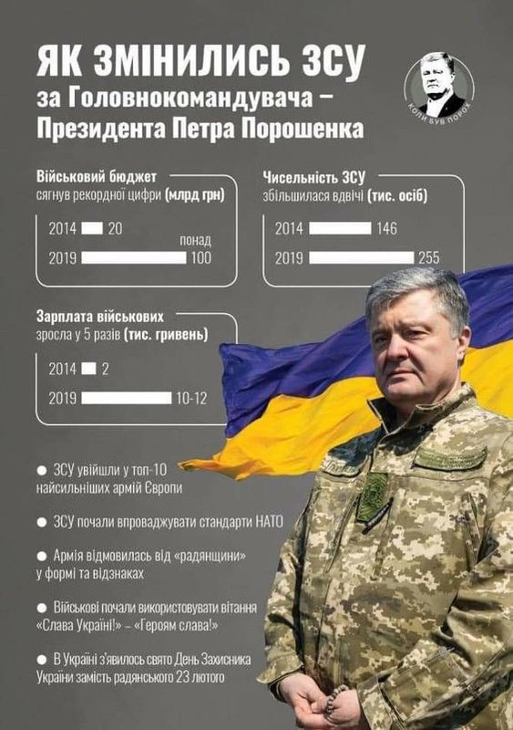 Порошенко спростовує опубліковані Bihus.Info звинувачення в потуранні Медведчуку - Цензор.НЕТ 398