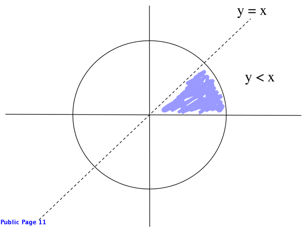 circle probability