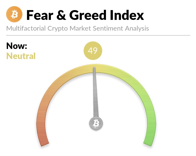 Fear and greed Index Explained | Learn Trading
