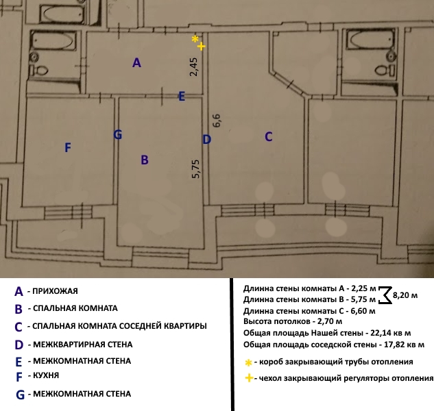 TechnicalTask