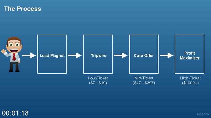 [Image: How-To-Design-A-Sales-Funnel-That-Converts.jpg]