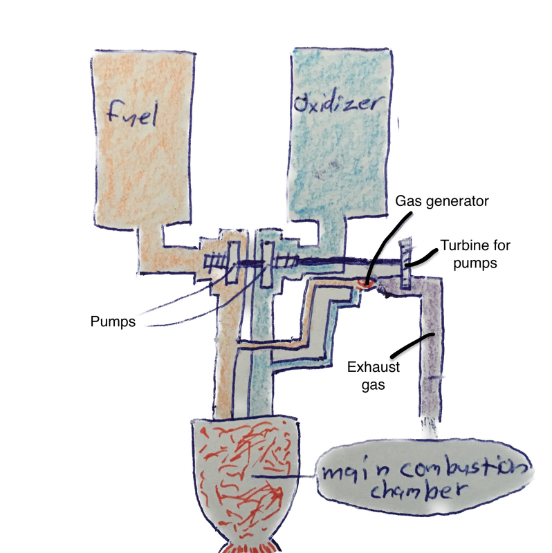 open-cycle-image