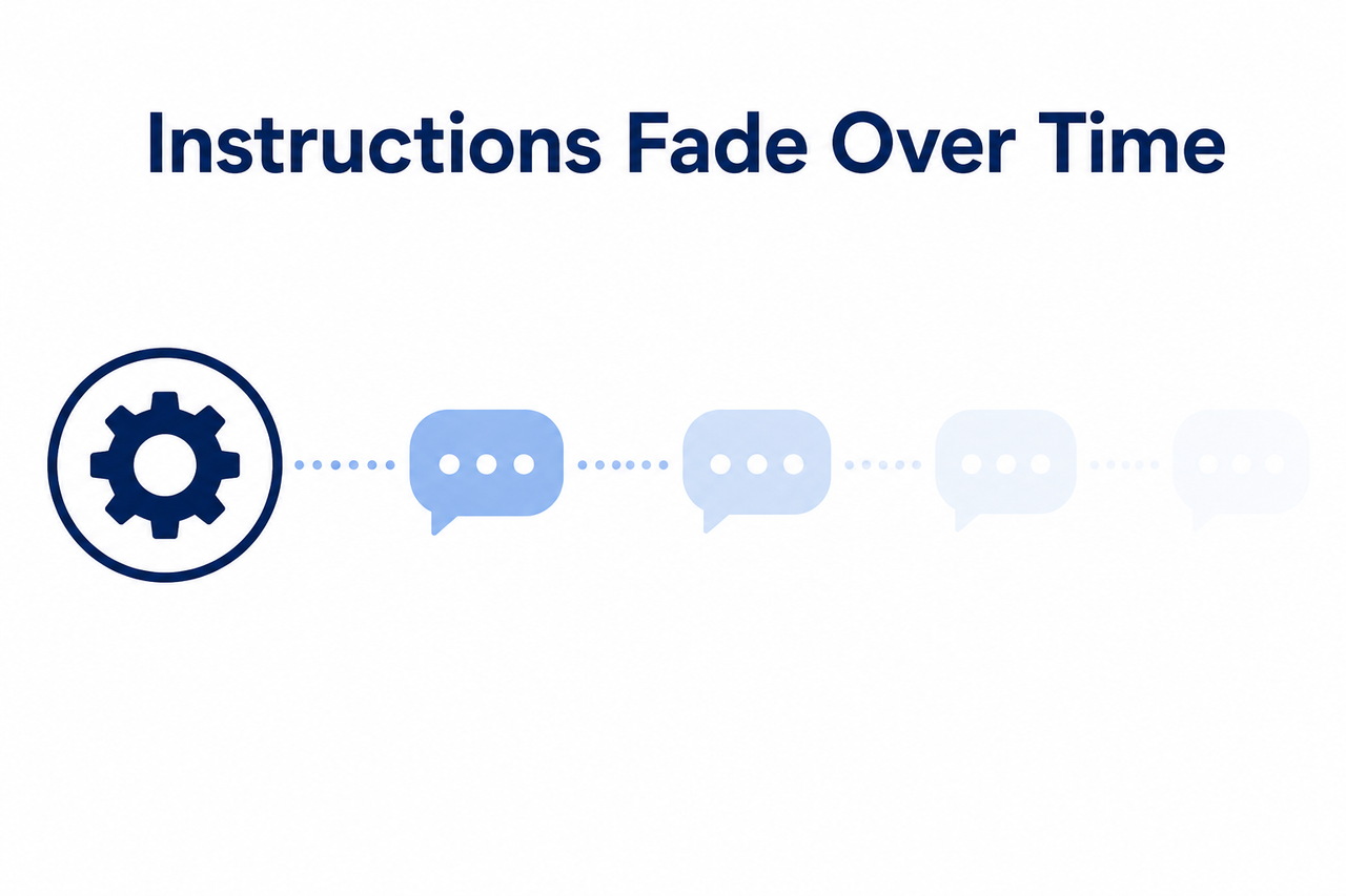 ChatGPT gives consistently bad answers when custom instructions fade over time