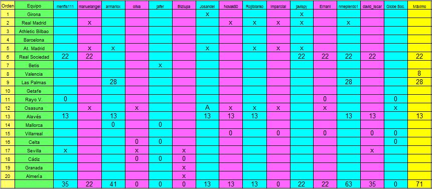 Arriesgar y ganar. Jornada 8. Apertura. - Página 2 Captura