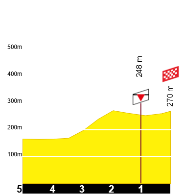 etape-20-tdf-2026 (1)