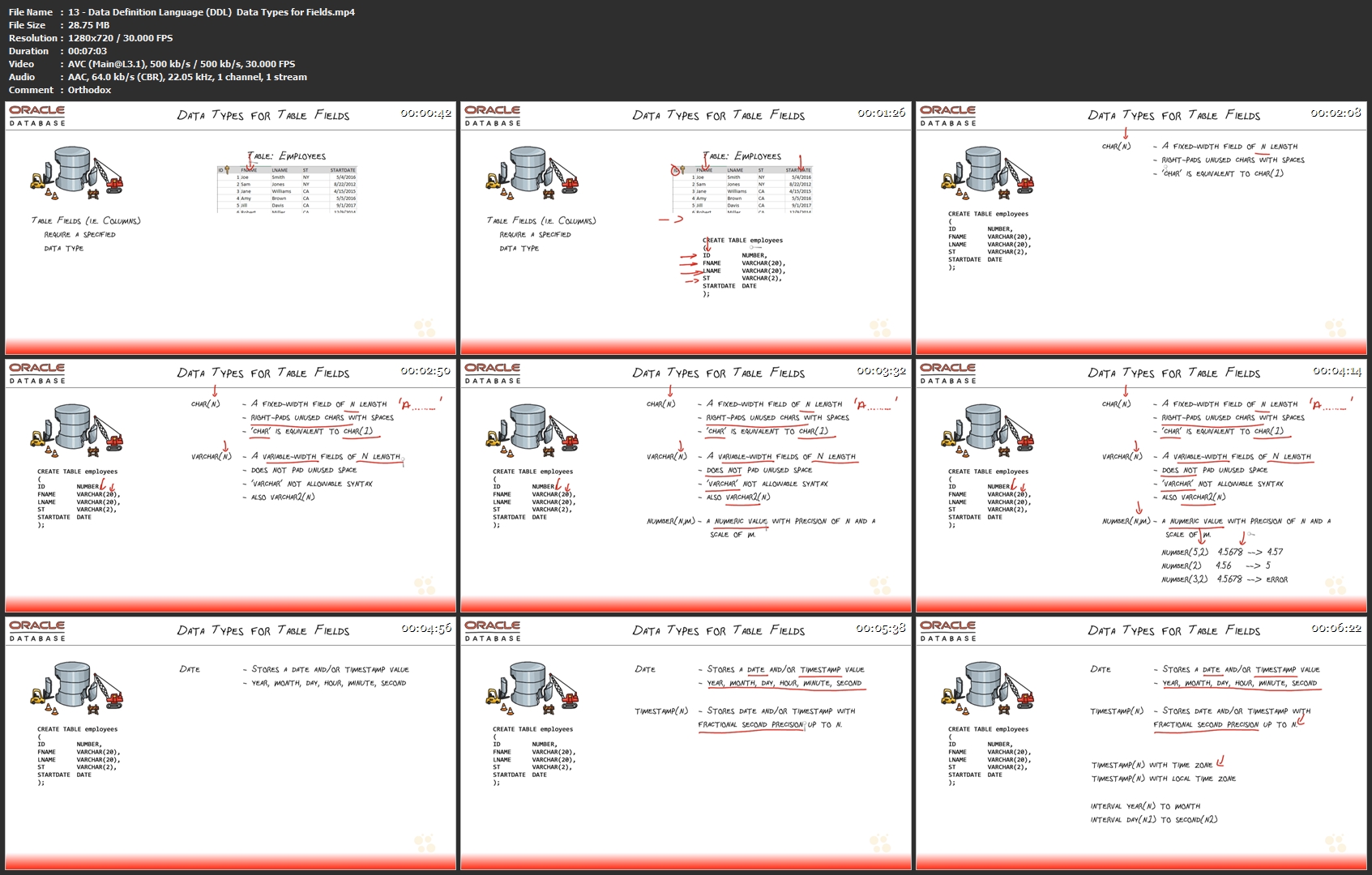 [Image: 13-Data-Definition-Language-DDL-Data-Typ...ds-mp4.jpg]