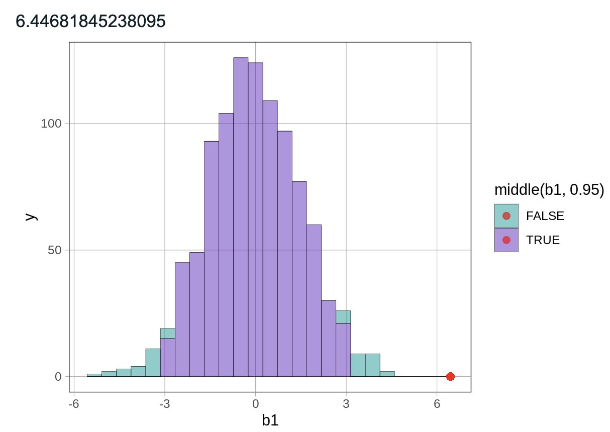 Output of sdob1 